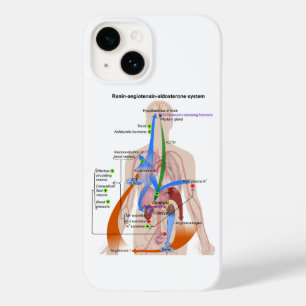 Renine-angiotensinesysteemkaart Menselijk Lichaams Case-Mate iPhone 14 Hoesje