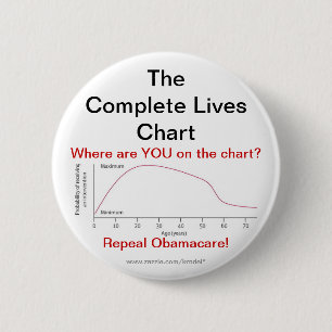 Repeal Obamacare Ronde Button 5,7 Cm