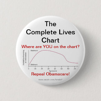 Repeal Obamacare Ronde Button 5,7 Cm