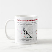 Repenser Zika Mug par RoseWrites (Gauche)