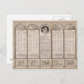 Republikeinse kalender, 1794 briefkaart (Voorkant / Achterkant)