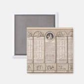 Republikeinse kalender, 1794 magneet (Voorkant / Achterkant)
