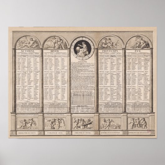 Republikeinse kalender, 1794 poster (Voorkant)