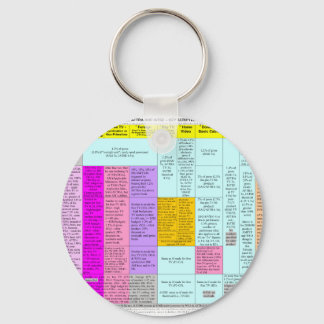 Residuals summiere grafieksleutelhanger sleutelhanger