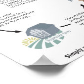 Résistance aux antibiotiques affiche Bien-être en  (Coin)