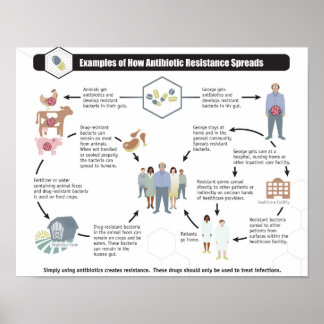 Résistance aux antibiotiques affiche Bien-être en