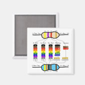 Résistante - Magnet de frigorifique (Recto/Verso)