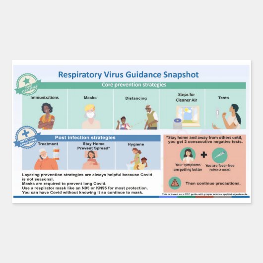 Respiratory Virus guidance paper stickers (Voorkant)