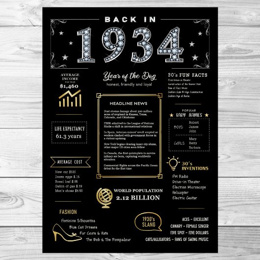 Retour En 1934 Poster Imprimable, 1934 Symbole D'A