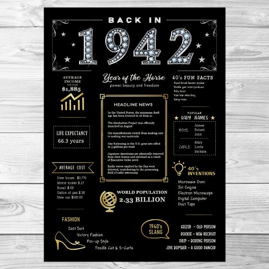 Retour En 1942 Poster Imprimable, 1942 Symbole D'A