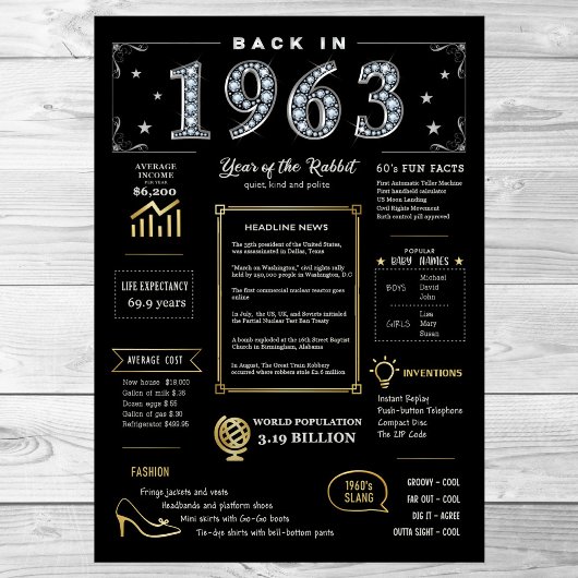 Retour En 1963 Poster Imprimable, 1963 Symbole D'A