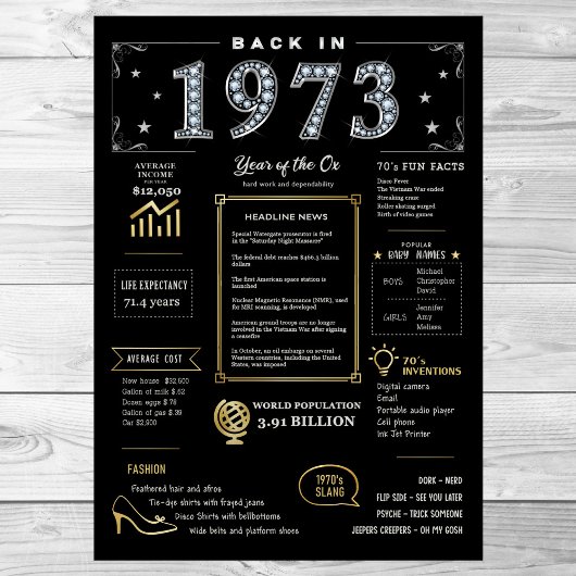 Retour En 1973 Poster Imprimable, 1973 Symbole D'A