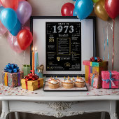 Retour En 1973 Poster Imprimable, 1973 Symbole D'A