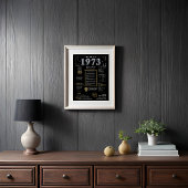 Retour En 1973 Poster Imprimable, 1973 Symbole D'A