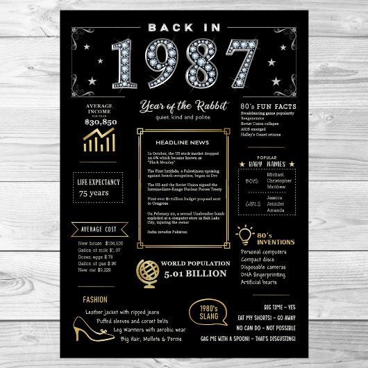 Retour En 1987 Poster Imprimable, 1987 Symbole D'A