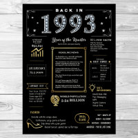 Retour En 1993 Poster Imprimable, 1993 Symbole D'A