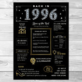 Retour En 1996 Poster Imprimable, 1996 Symbole D'A