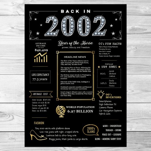 Retour En 2002 Poster Imprimable, Panneau D'Annive