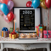 Retour En 2002 Poster Imprimable, Panneau D'Annive