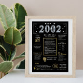 Retour En 2002 Poster Imprimable, Panneau D'Annive