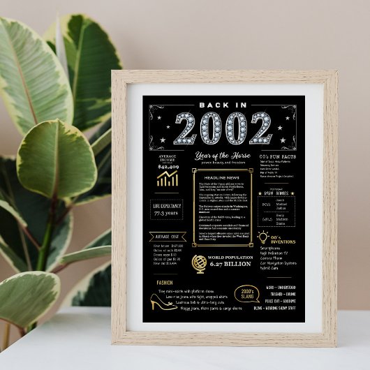 Retour En 2002 Poster Imprimable, Panneau D'Annive