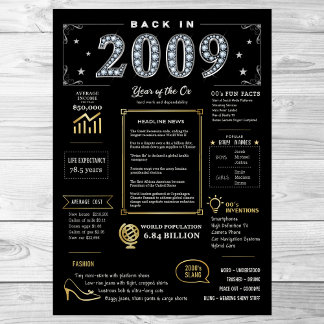 Retour En 2009 Poster Imprimable, Panneau D'Annive