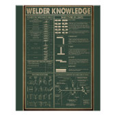 Retro Lasser Kennis poster Groen Perfect Poster (Voorkant)