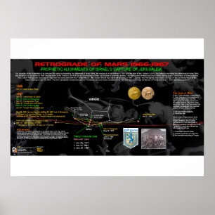 Retrograde van Mars - Israël 2 Poster