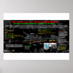 Retrogrado van Mars - Israël 3 Poster