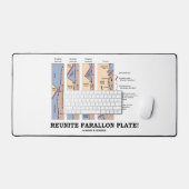 Réunissez Farallon Plate ! Tectonique des plaques  (Clavier et souris)