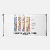Réunissez Farallon Plate ! Tectonique des plaques  (Recto)
