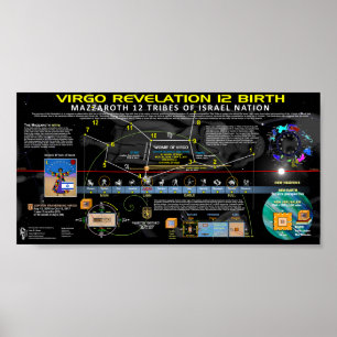 Revelation 12 Sign - Birth of Jupiter Jubilee Poster