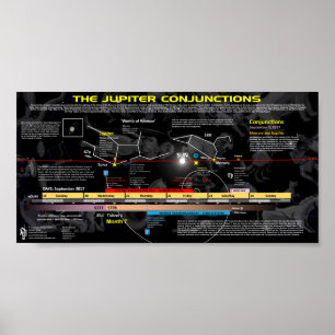 Revelation 12 Sign - Birth of Jupiter Poster