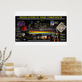 Revelation 12 Sign Composiet Poster (Keuken)