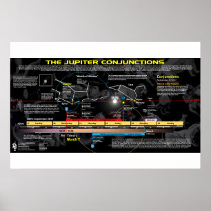 Revelation 12 Sign - Jupiter's Birthing Poster