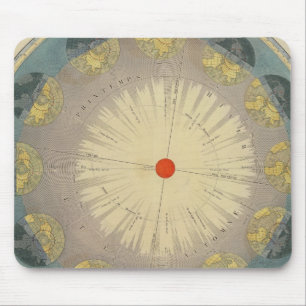 Revolutie van de aarde rond de zon muismat
