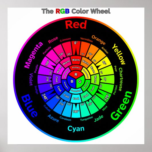 RGB Color Wheel with Title Poster (Devant)