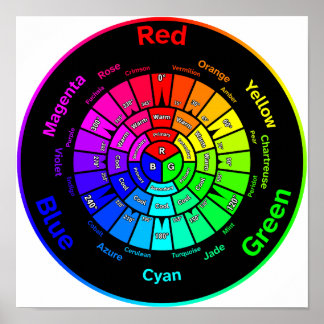 RGB Kleurenwiel zonder Titel Poster