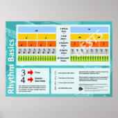 Rhythm Basics Poster (Engels) (Voorkant)