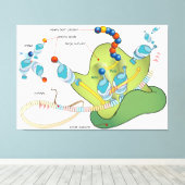 Ribosome mRNA tRNA molecules proteins Diagram Canvas Afdruk (Insitu (Houten vloer))