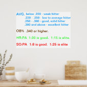 Richtlijnen voor speler poster (Keuken)