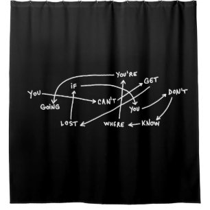 Rideaux De Douche citation texte mots graphique schéma motivation d'