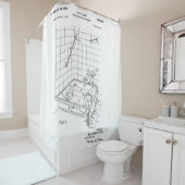 Rideaux De Douche Impression de brevet industriel (En situation)