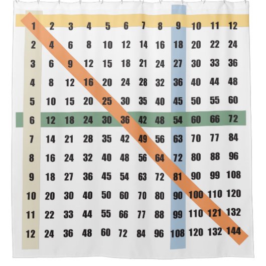 Rideaux De Douche multiplication de table de périodes (Devant)