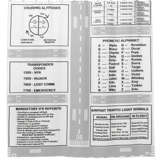 Rideaux De Douche Tableau de bord du pilote (Devant)