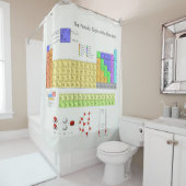 Rideaux De Douche Tableau scientifique périodique des éléments (En situation)