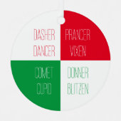 RINDEER NOMS Métal Cercle Ornement (Recto)