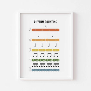 Ritmentelling poster