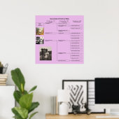 Robert Family Chart Poster (Thuiskantoor)