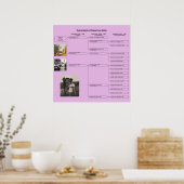 Robert Family Chart Poster (Keuken)